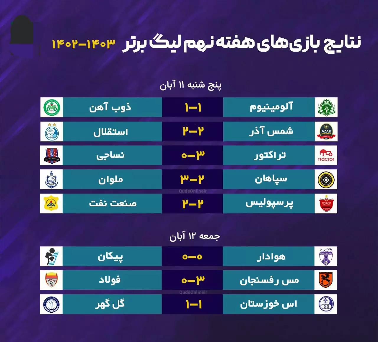 جدول نتایج کامل بازی‌های هفته نهم لیگ برتر فوتبال ۱۴٠۲