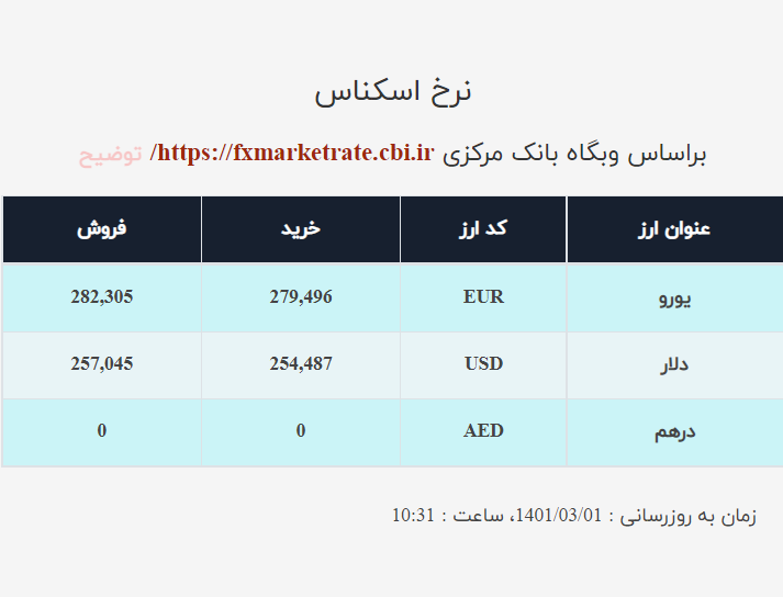 قیمت دلار صرافی ملی امروز یکشنبه ۱ خرداد ۱۴۰۱
