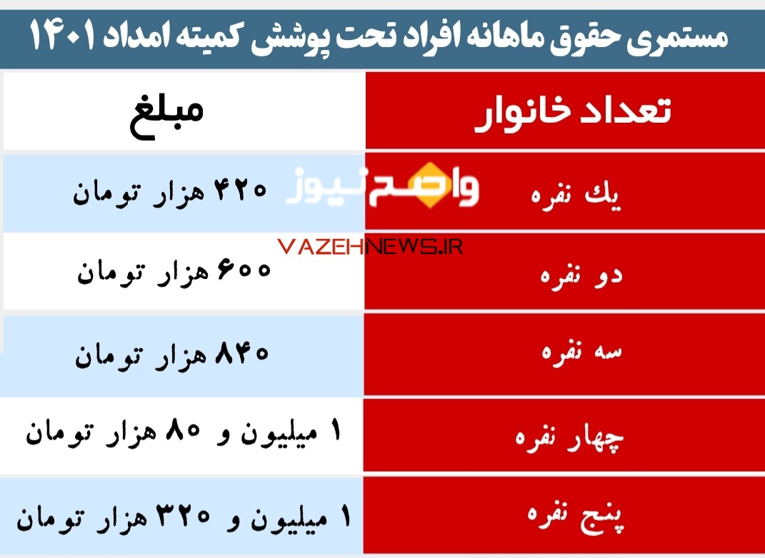 جدول مستمری ماهانه مددجویان کمیته امداد امام خمینی 